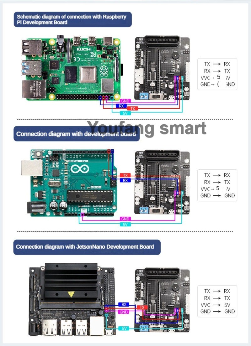 6 Channel PWM Servo and 4 Chan - Raspberry Pi Kit recension och pris