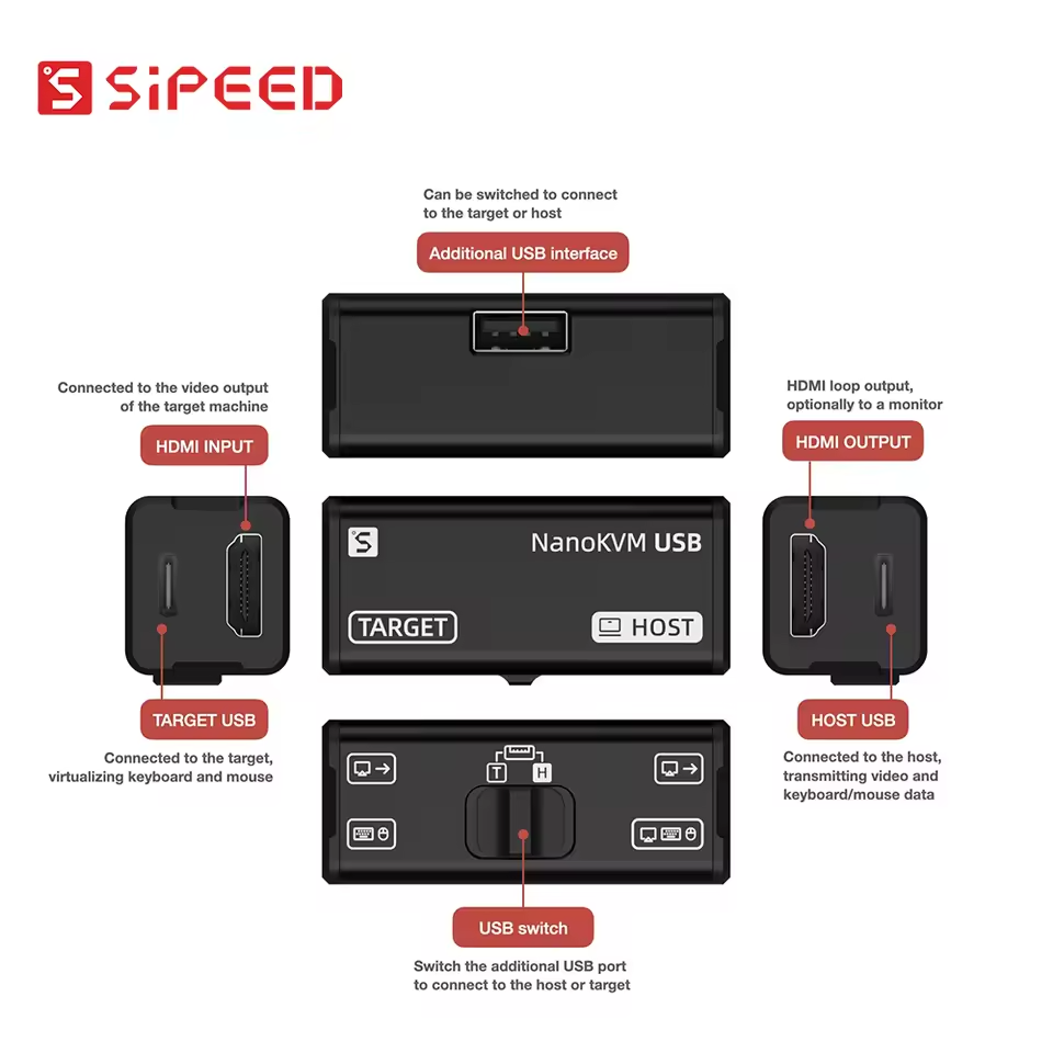 NanoKVM Series Sipeed Options  - Pi Power Supply recension och pris