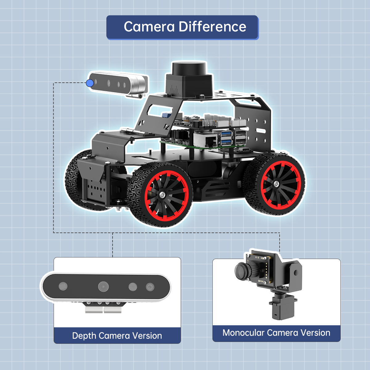 GOOD Hiwonder 3D Depth Camera  - Raspberry Pi recension och pris