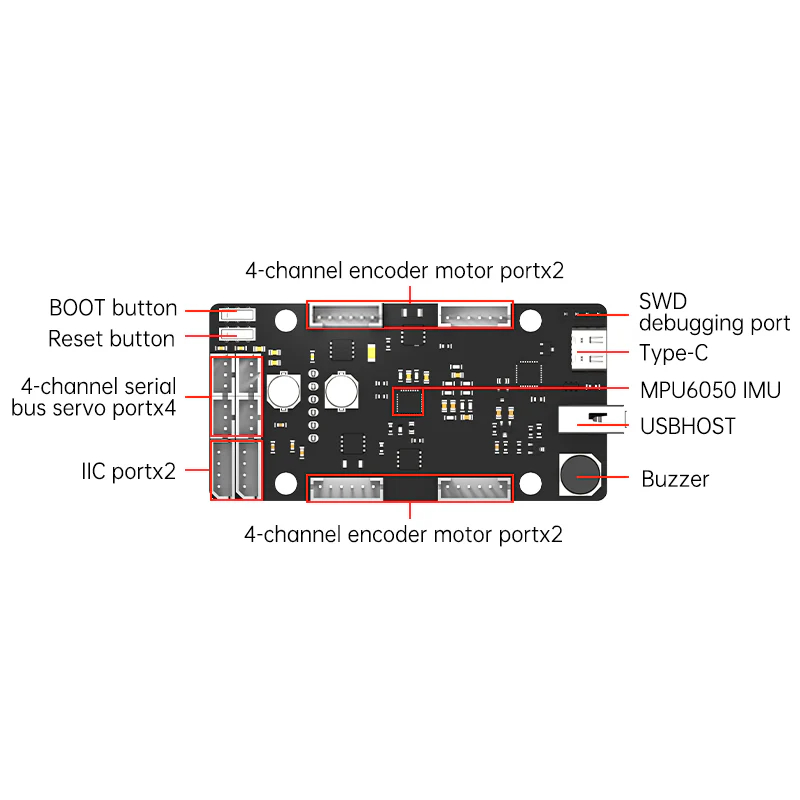 ROS Control Board STM32 4 Chan - Pi Power Supply recension och pris